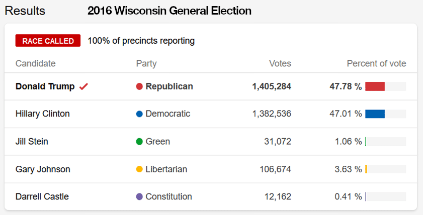 Wisconsin general 2016 AP.png