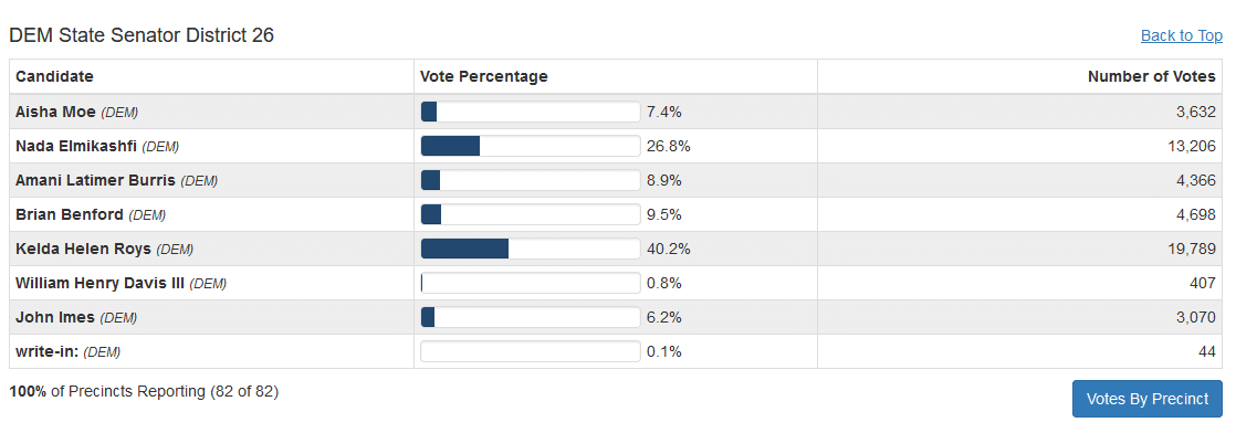 election results.PNG