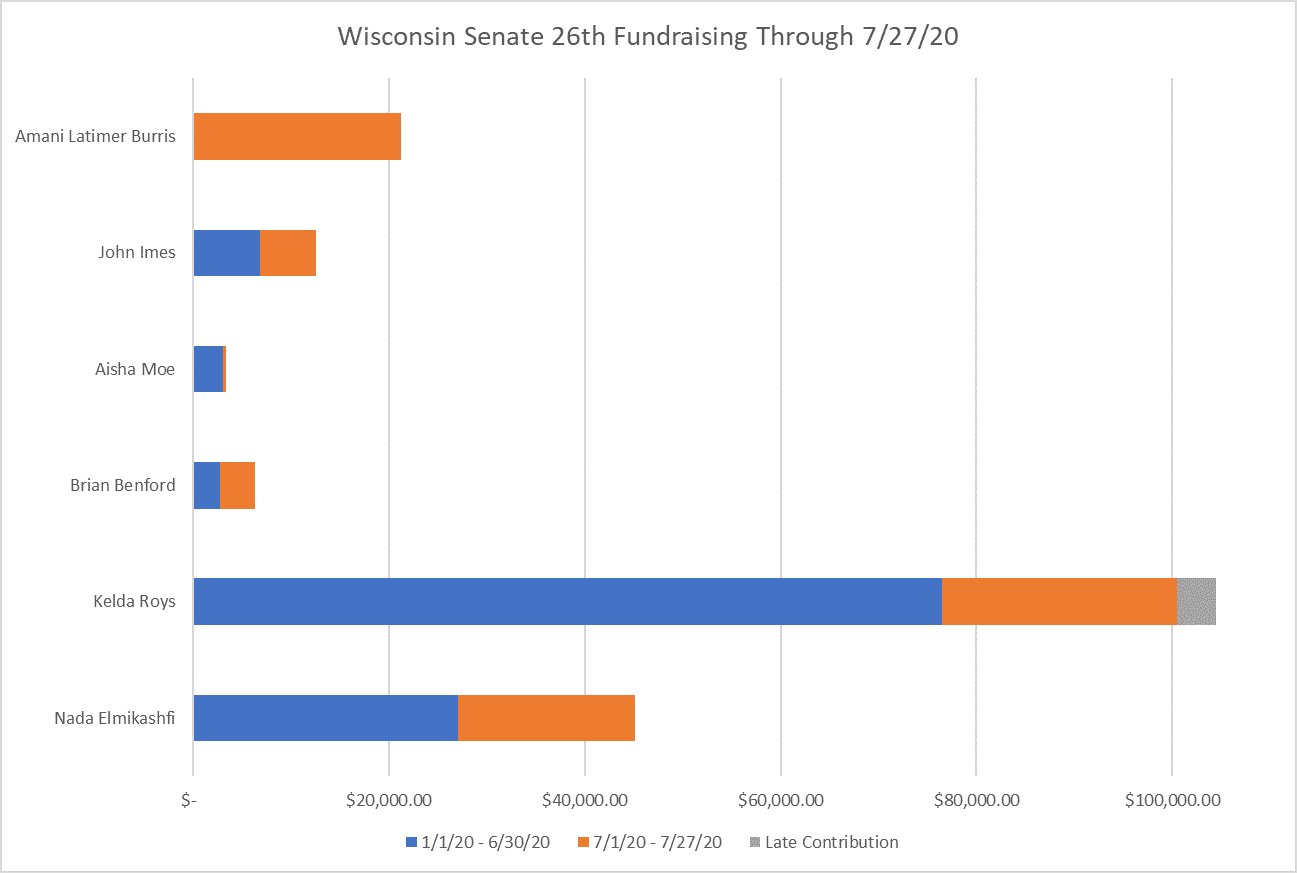 fundraising comp.png