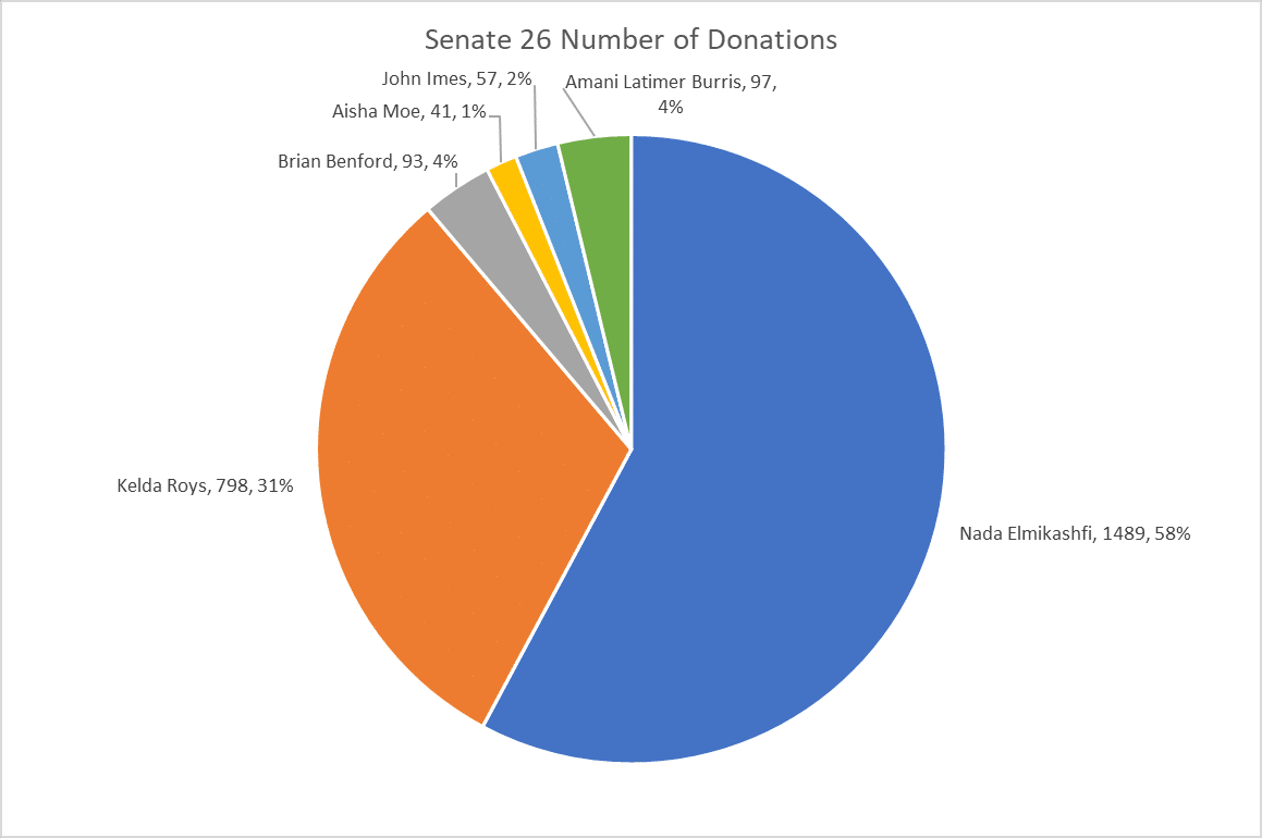 num donations.png