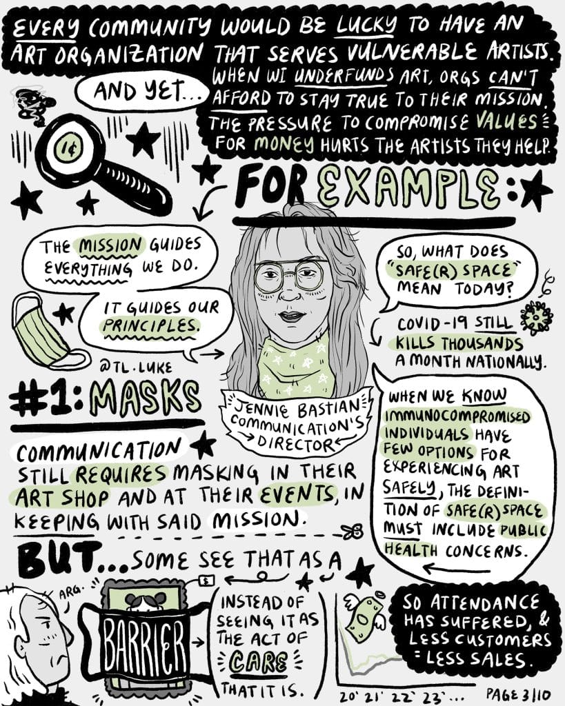 In a black bubble at the top of the page it reads, “Every community would be lucky to have an art organization that serves vulnerable artists. And yet…when WI underfunds art, orgs can’t afford to stay true to their mission. The pressure to compromise values for money hurts the artists they help.” To the left of that is an illustration of a magnifying glass looking at a penny, a frustrated comic-styled black cloud is coming out of it, signifying frustration for such a low amount of money found. Below is the first header, “For Example:” followed by an illustration of Communication’s Director, Jennie Bastian (she’s a white woman, dirty blond hair, green circular glasses, and a green bandana with stars tied around her neck; a ripped piece of paper says, “Jennie Bastian, Communication’s Director.” From her mouth are word bubbles that read, “The mission guides everything we do. It guides our principles. So, what does “Safe(r) Space” mean today? Covid-19 still kills thousands a month nationally. When we know immunocompromised individuals have few options for experiencing art safely, the definition of safe(r) space MUST include public health concerns.” The second header, slightly to the left, reads, “#1: Masks,” followed by “Communication still requires masking in their art shop and at their events, in keeping with said mission.” Illustration of a “cut here” line. “BUT…some see that as a BARRIER,” is written, followed by an illustration of an angry older white woman (white hair, black turtleneck) saying “arg.” She’s looking at an illustration of a painting covered by an oversized black mask that says, “BARRIER,” followed by more text that says, “Instead of seeing it as the act of CARE that it is.” surrounded by two large parentheses. To the right of that is a graph showing an income and attendance crash post 2020, an angelic dollar bill flying away. In a black bubble next to that it says, “So attendance has suffered, & less customers = less sales.” Bottom right reads, “Page 3/10.”
