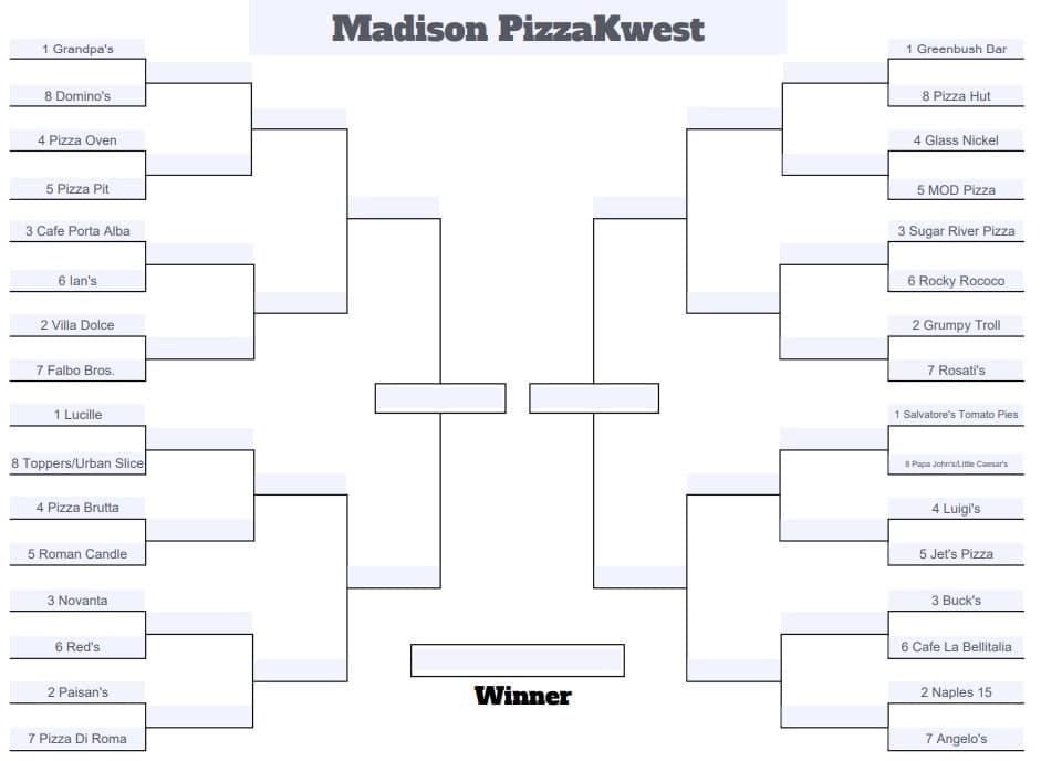 This pizza bracket is harmless but also very wrong